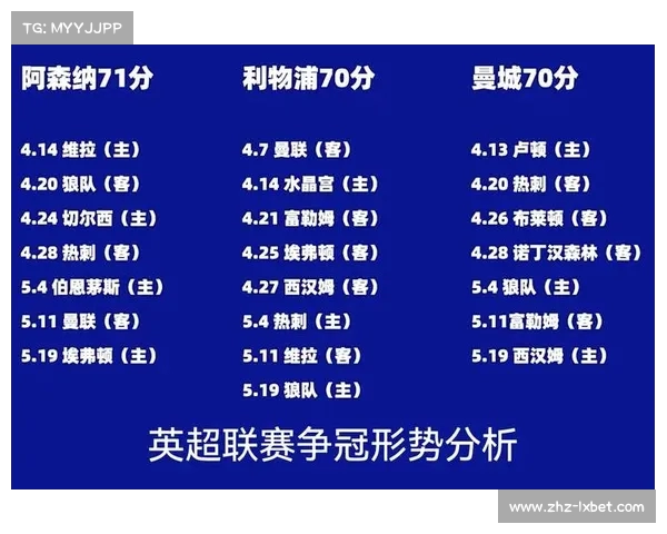 曼彻斯特城202324赛季英超赛程详解及赛事看点分析 曼彻斯特城202324赛季英超赛程详解及赛事看点分析